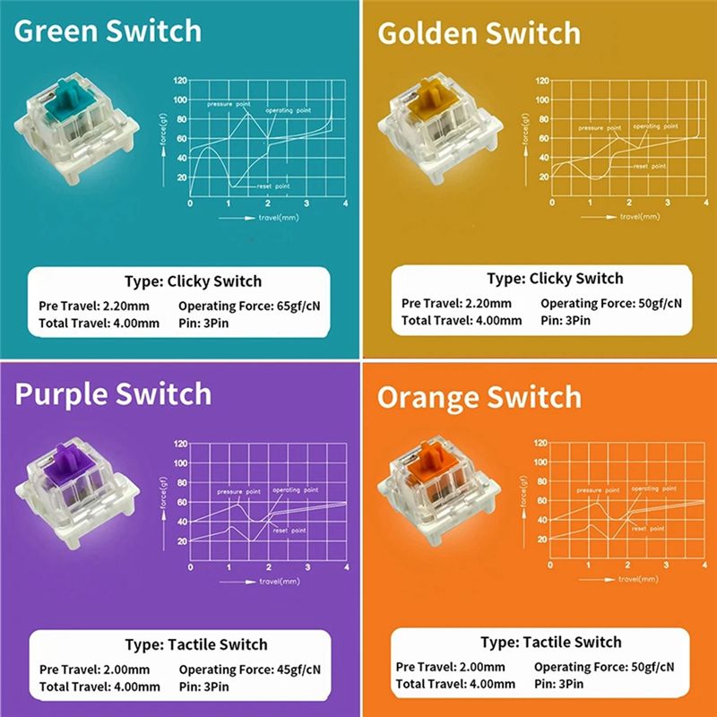 Testeur de commutateurs pour c - Gaming Keyboard Tester avis et prix