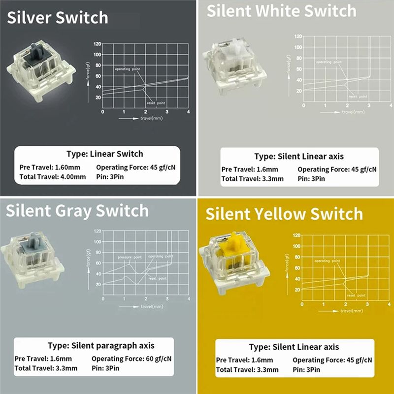 Testeur de commutateurs pour c - Gaming Keyboard Tester avis et prix