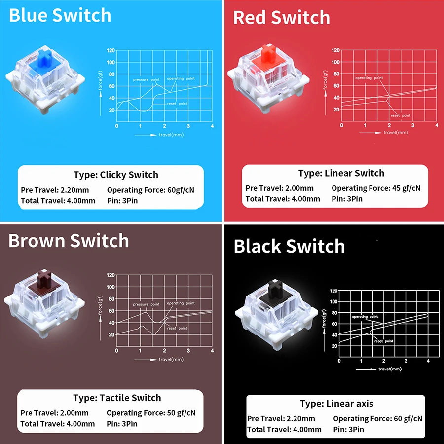 Testeur de Switches Outemu 9/1 - Gaming Keyboard Tester avis et prix